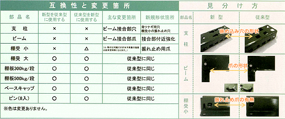 中量ラック