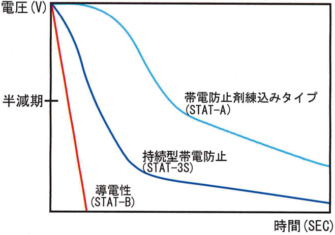 STAT-B: dJ[{荞ݑ